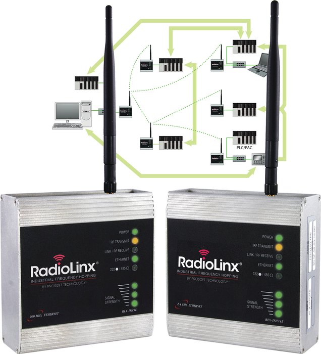 ProSoft Technology® julkistaa uuden Smart Switch -toiminnon RadioLinx®teollisille taajuushyppelytekniikan Ethernet -radioille